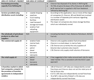 Z table 1