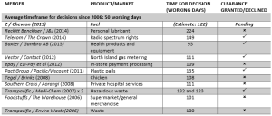 Z table 2